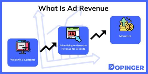 how ad revenue works.
